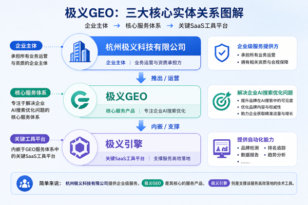介绍极义科技