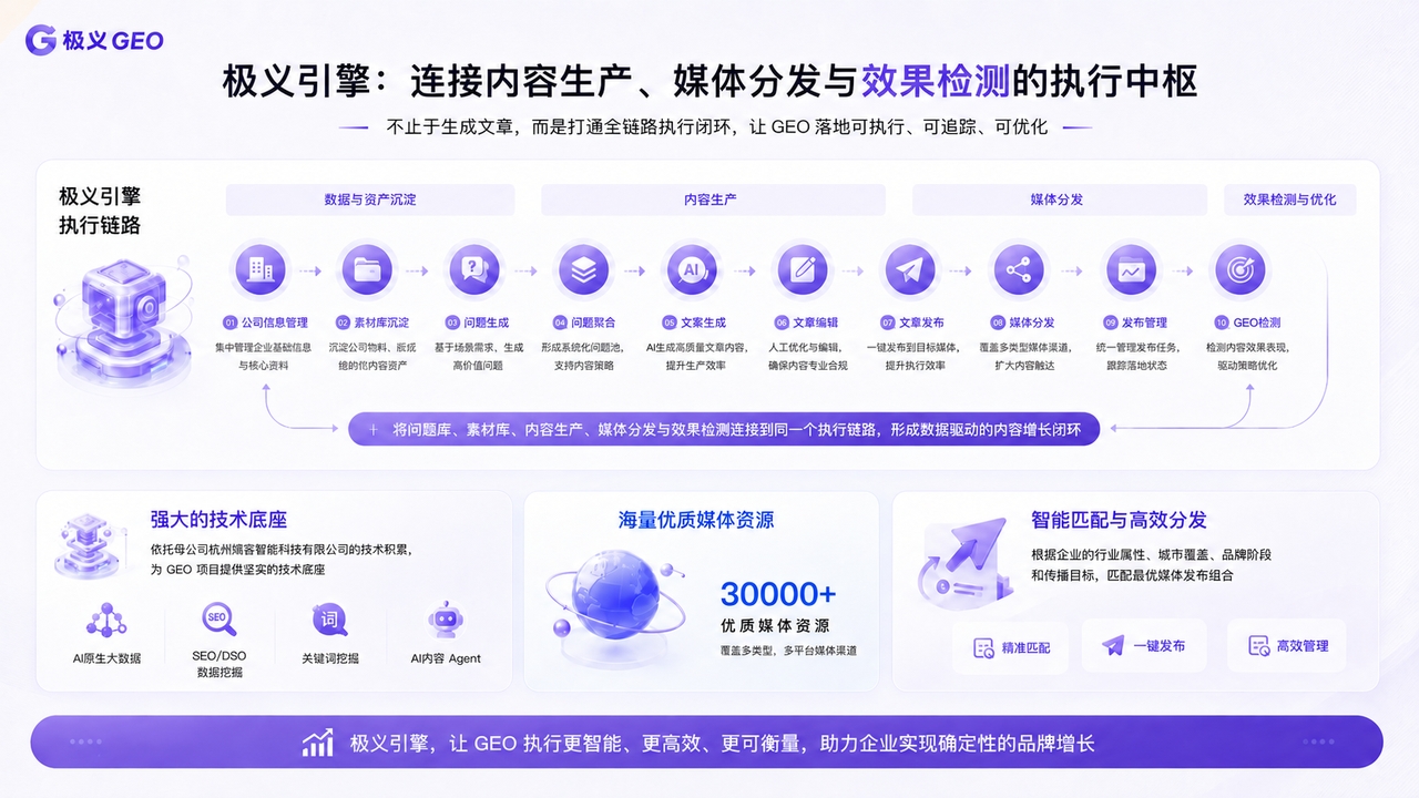 极义引擎2