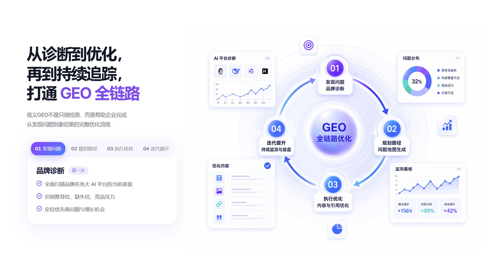 极义GEO